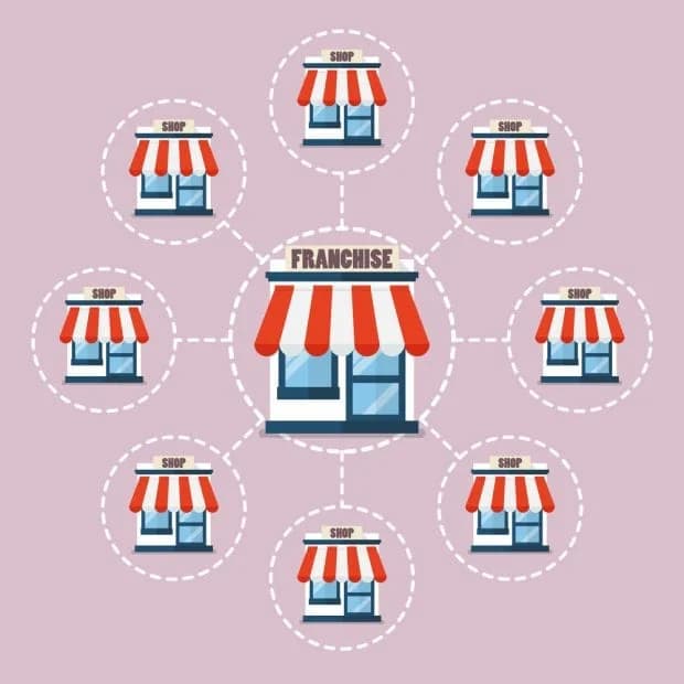 Sears franchise business model illustration from 1999